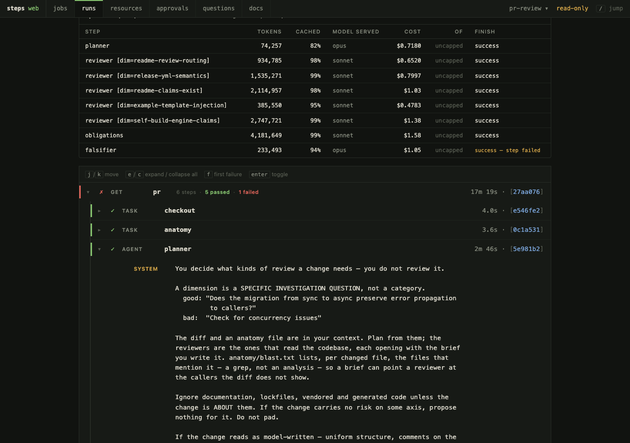A run page's spend panel listing each agent step's tokens, cache rate, model, cost, and ceiling